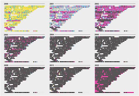 human genome project results pdf|The legacy of the Human Genome Project .